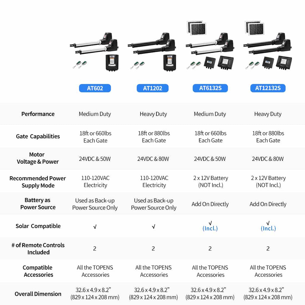 AT602 Electric Gate Controller Product Compare