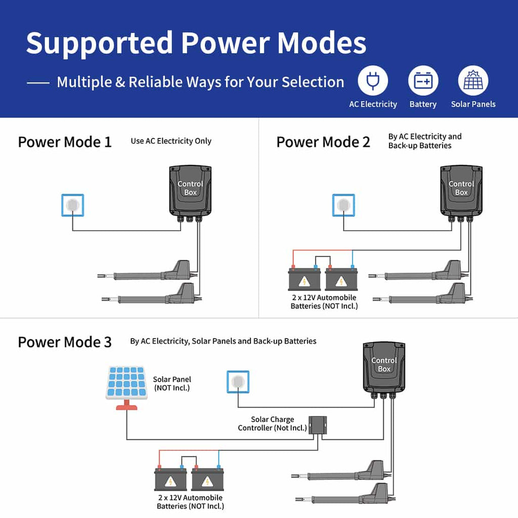 AT602 Motorized Swing Gate Opener Power Modes
