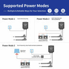 AT602 Motorized Swing Gate Opener Power Modes