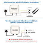 DPS180-U Waterproof AC to DC Power Supply Adapter Wire Connection and Compatibility