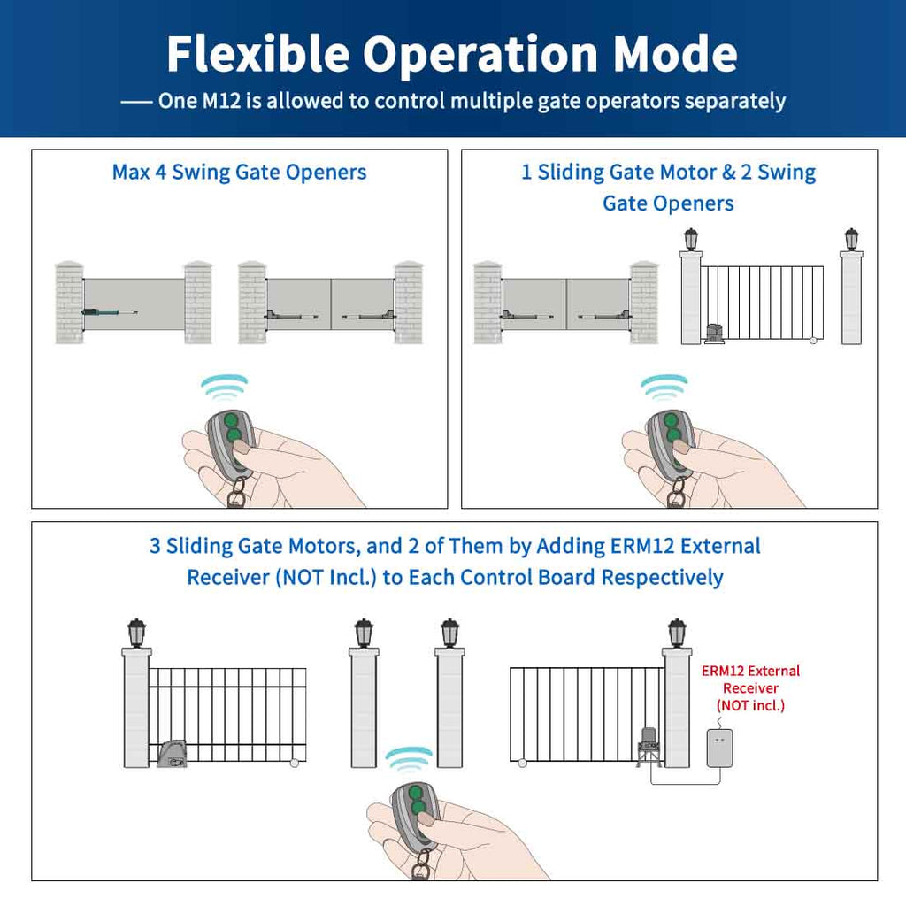 Electric Gate Opener Remote