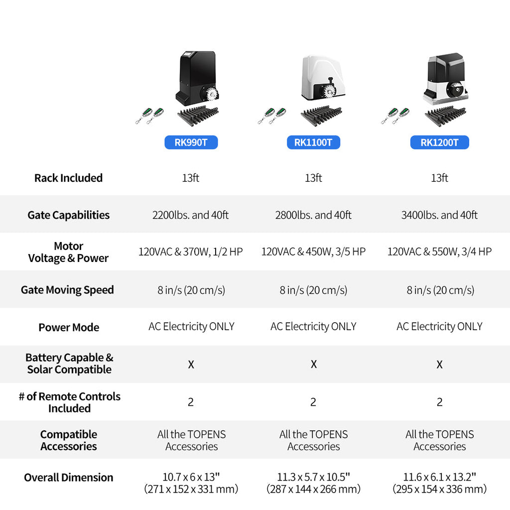 Slide Gate Motor Product Compare