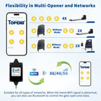 TC196 WiFi Remote Control Operates Multiple Gate Openers