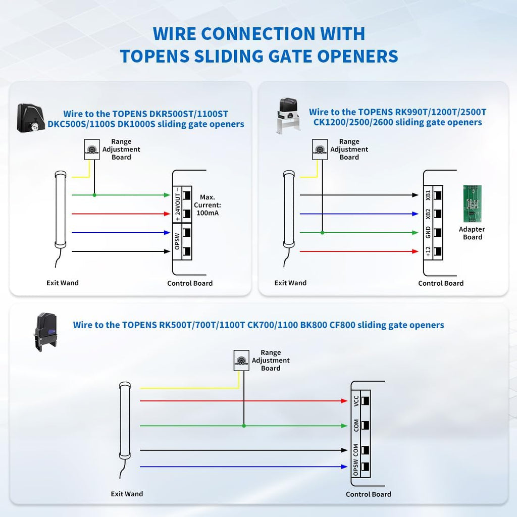 TEW3 Gate Exit Sensor Wire Connection with TOPENS Sliding Gate Opener 