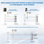 TEW3 Gate Exit Sensor Wire Connection with TOPENS Sliding Gate Opener and other Brand Gate Opener