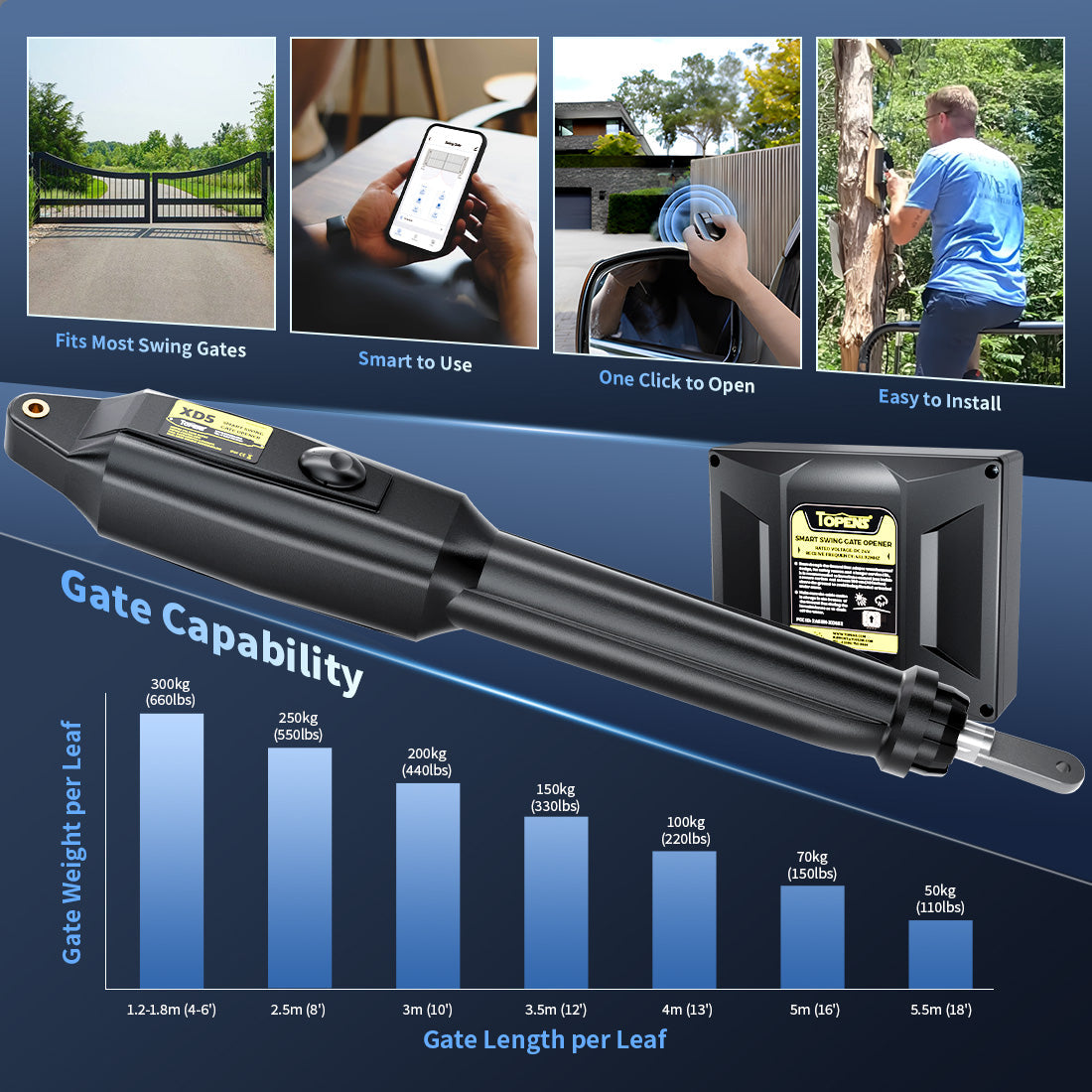 TOPENS XD552 Smart Dual Swing Gate Opener Gate Capability